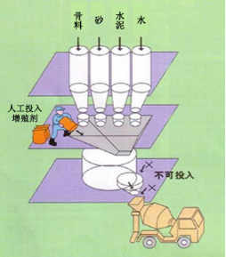 上栗专治地下室结露的防水材料